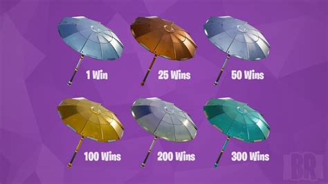 Would You Like To See Umbrellas You Can Unlock By Winning A Certain