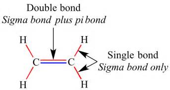 Bond Energy Calculations Pharma Engineering
