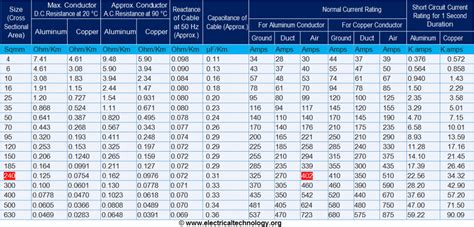 Most 30 amp wire size is #10 gauge wire if you don't exceed the distance limits. Cable Size Calculation for LT & HT Motors | Electrical ...