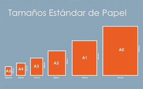 Tamaños O Medidas De Hojas De Papel A0 A1 A2 A3 A4 A5 A6 A7 Y A8