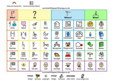Colourful Semantics Communication Board Widgit Teaching Resources