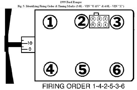 What Is The Firing Order On A 1999 Ford Ranger 4x4 30