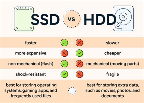 Ssd Vs Hdd Whats The Difference And Which Is Best Avast