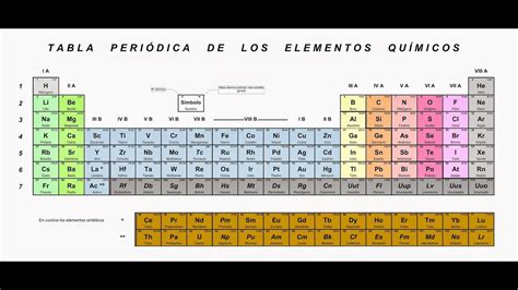Actualizada Tabla Periodica De Los Elementos Quimicos Chefli