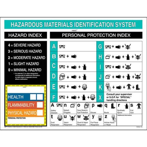 Hmis Warning Label Blue Asterisk Us Hazardous Materials
