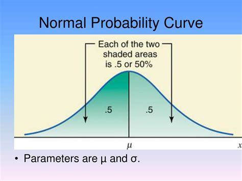 Ppt Continuous Normal And Standard Normal Probability Distributions