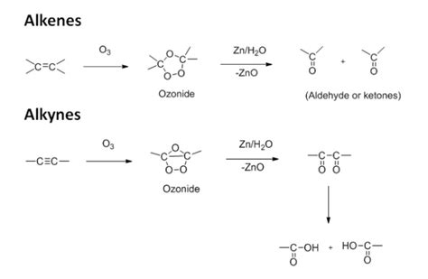 Ozonolysis Mechanism Of Ozonolysis Of Alkenes And Alkynes
