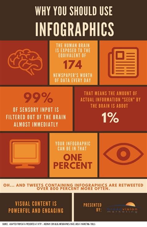 Use Infographics As Visual Content To Boost Traffic And Shares