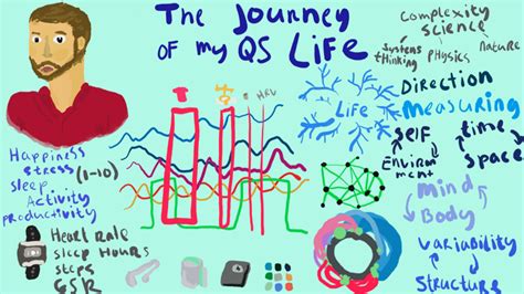 The Journey Of My Quantified Self Life Justin Timmer