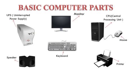 Parts Of Computer All Computer Parts Basic Computer Parts