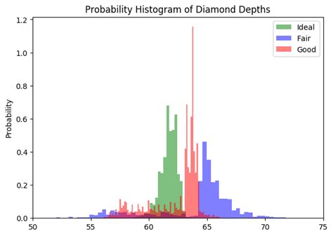 Histograma De Matplotlib C Mo Visualizar Distribuciones En Python