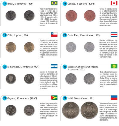 Arriba 9 Foto Simbolos De Las Monedas Del Mundo Alta Definición Completa 2 4