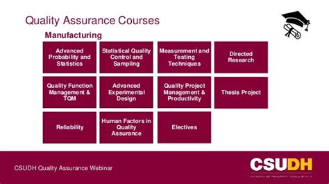 csudh ms in quality assurance 2019