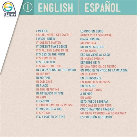 Frases Inglés Español Como Aprender Ingles Basico Expresiones En