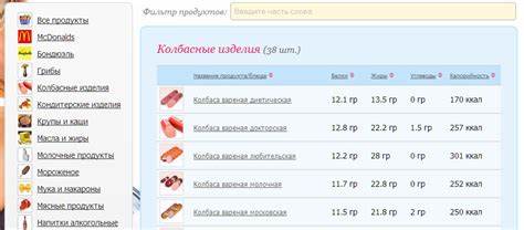 Меню блюд кремлевской диеты