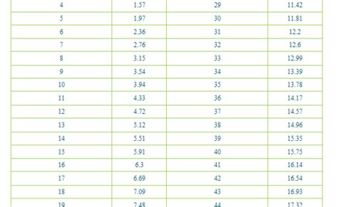 18 Printable Conversion Chart Inches To Centimeters Cm Otosection