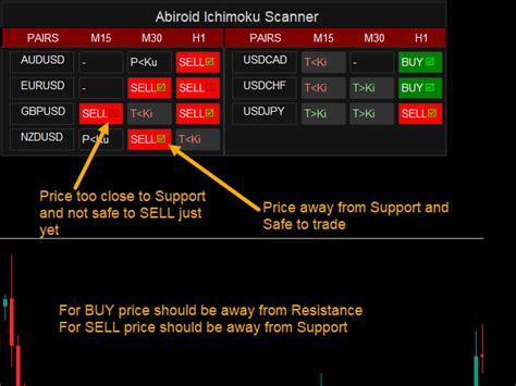 Maybe you would like to learn more about one of these? Free Advanced Mt4 Scanner Dashboard Chart Scanne : MetaTrader 4 Platform | MT4 Download | Trade ...