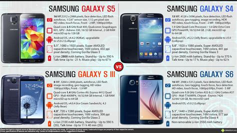 Quick Comparison Samsung Galaxy S Series Smartphones