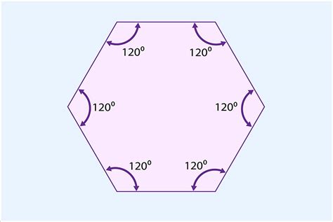 The Total Internal Angles Of A Hexagon Equals 720 Degrees