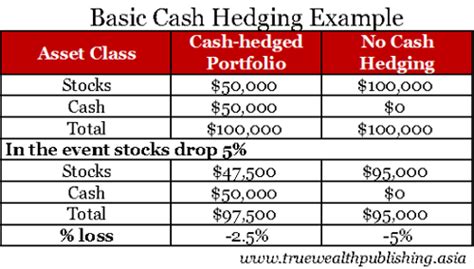 The resulting explosion kills you both. Difference Between Hedging and Derivatives | Difference ...