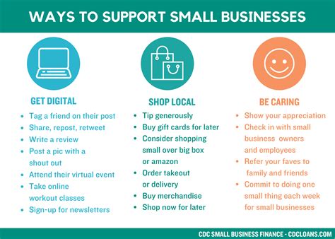 21 Ways To Support Small Businesses In 2021 Even Wo Money