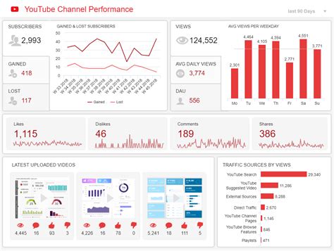 Real Time Dashboards Explore 90 Live Dashboard Examples Social Media