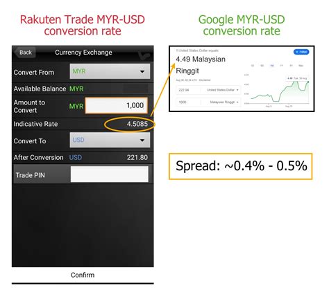 Rakuten Trade Us Stock Trading Review Great For Investors Nope For