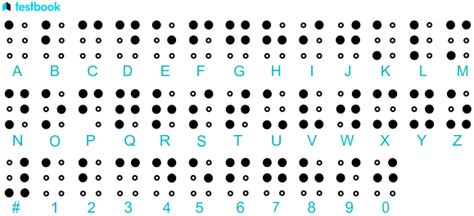 Braille Learn Definition History Script Alphabets And Uses