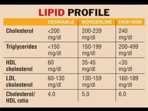 Your liver is responsible for making cholesterol. Lipid Profile Chart: Triglycerides, HDL, LDL, & Total ...