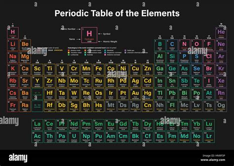 Periodic Table Elements Colorful Vector Illustration