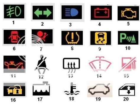 Honda Car Warning Symbols