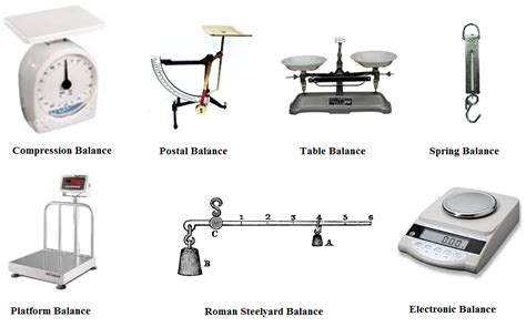 Difference Between Beam Balance And Physical New Images Beam