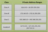 Images of What Are The Private Ip Address Ranges