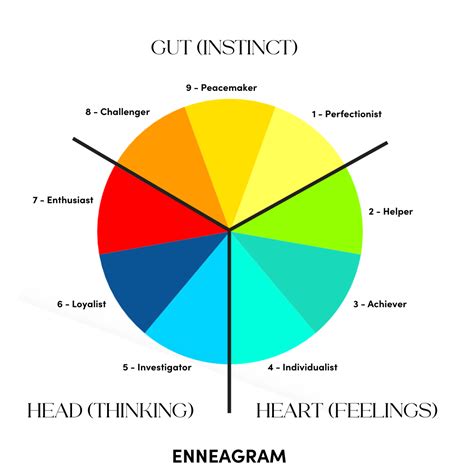 Enneagram-chart - Doctor's Crossing