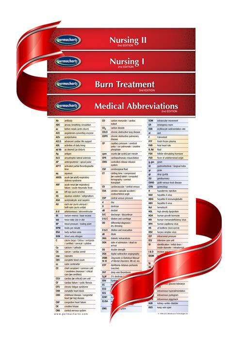 Skin Burn Temperature Chart Ph