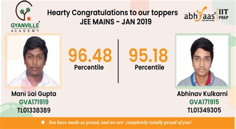 Iit Jee Results Mains 2019 Gyanville