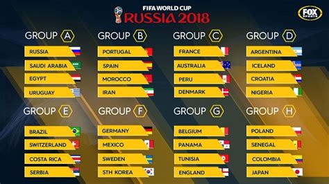 Recap the group stage right here along with their. Snapshot of World Cup Group Leaders - Soccer Times