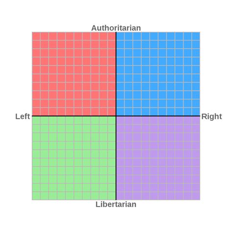 Forget Alignment Heres Where Baldurs Gate 3s Companions Fall On The Real Life Political Compass