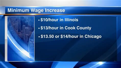Minimum Wage In Illinois Cook County And Chicago Increases Take Effect