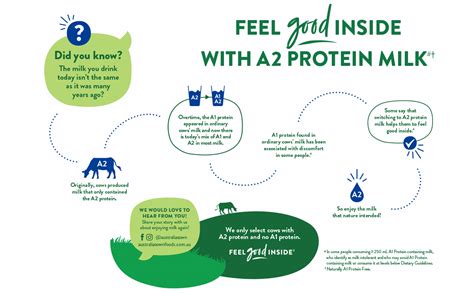 A2 Protein Dairy Milk Australias Own Foods