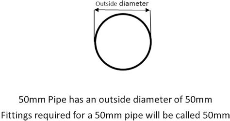 Pvc Pipe Sizes A Guide To Understanding Od Sizes 57 Off