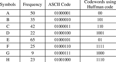 Ascii Color Codes Infoupdate Wallpaper Images