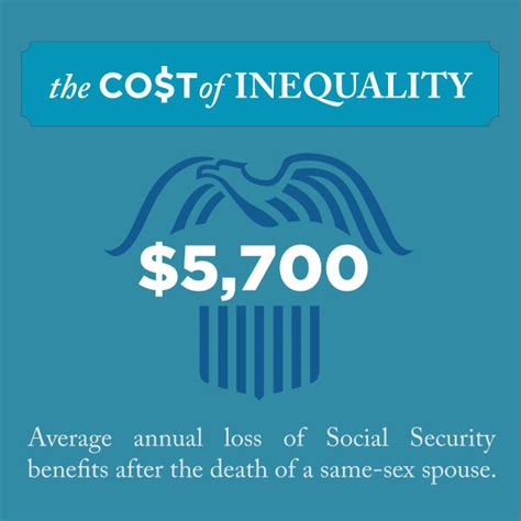 Suze Orman And The Cost Of Marriage Inequality American Foundation