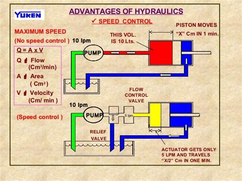 Basics Hydraulics