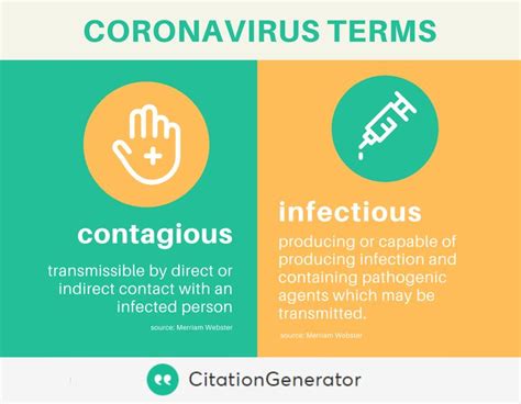 Contagious Vs Infectious English Vocabulary Words Good Grammar