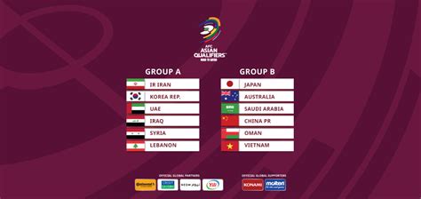 Afc Asian Qualifiers Road To Qatar Groups Unveiled