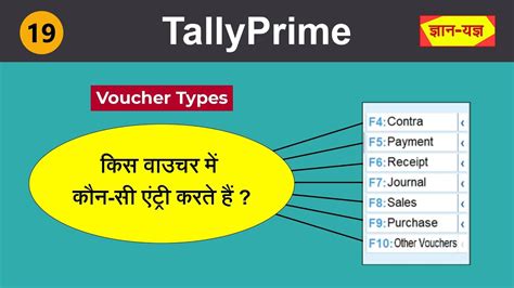 Accounting Voucher In Tally Prime Accounting Entries In Tally Prime In