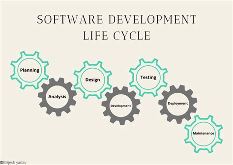 Software Development Life Cycle Sdlc Phases Of Sdlc Mechomotive