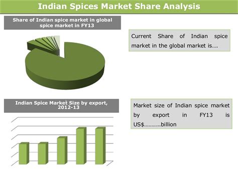 Indian Spices Market Trends And Opportunities 2013 2018 New Repo