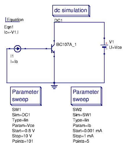 Common Emitter Transistor Characteristics